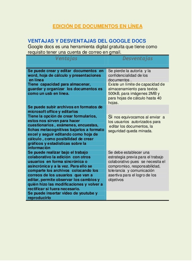 Ejemplo De Insercion De Google Doc