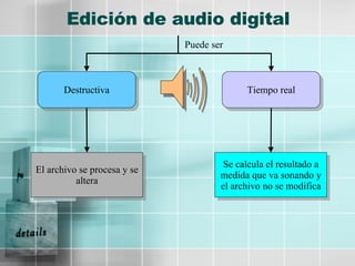 Edición de audio digital Destructiva Tiempo real Puede ser El archivo se procesa y se altera Se calcula el resultado a medida que va sonando y el archivo no se modifica 