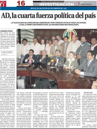 16
                                                                     Caracas, 23 al 30 de diciembre de 2012

                                                                  INVESTIGACIÓN
                                                                                                                                  EDITOR:
                                                                                                                                         Alvaro Cambero

                                                   OBTUVO 501.648 VOTOS EN LOS COMICIOS DEL 16-D




 AD, la cuarta fuerza política del país
                   LA TOLDA BLANCA NO LOGRÓ NINGUNA GOBERNACIÓN, PERO CONSIGUIÓ VOTOS EN TODOS LOS ESTADOS,
                            LO QUE LE PERMITE MANTENERSE ENTRE LAS ORGANIZACIONES MÁS RESPALDADAS


[SIGUEN VIVOS]
Aún cuando los resul-
tados de las elecciones
realizadas en los últimos
años no le han favoreci-
do directamente, el parti-
do blanco sigue teniendo
apoyo. Otros partidos se
mantienen mejor posicio-
nados gracias a lideraz-
gos regionales.


 ALVARO CAMBERO
 ACAMBERO@6TOPODER.COM	

 @CAMBEROC23




   Tal como ocurre lue-
go de toda contienda
electoral, los resulta-
dos dados a conocer
por el ente comicial
encargado (Consejo
Nacional Electoral) le
permiten a los partidos
políticos posicionarse
en un “ranking” donde
los votos obtenidos
por sus abanderados
son     determinantes.
Los comicios del pasa-
do 16-D no fueron la
excepción. De hecho,
el favoritismo de los
participantes que acu-
dieron a esta cita ratifi-
có en el podio al Parti-
do Socialista Unido de       tras obtener 4.202.386     Por ejemplo, en seis de    trás de PJ con 17.681),    18.660 votos), Lara (de-      “DE TÚ A TÚ”
Venezuela (PSUV), Pri-       votos, según un conteo     23 estados lograron si-    Delta Amacuro (detrás      trás de Avanzada Pro-         Al evaluar los resul-
mero Justicia (PJ) y Un      por estados realizado      tuarse como la prime-      de PJ con 1.105), Fal-     gresista y PJ con          tados obtenidos por el
Nuevo Tiempo (UNT).          desde el portal web del    ra opción entre los par-   cón (detrás de PJ con      29.457), Miranda (de-      también llamado “Par-
   De acuerdo a lo ex-       CNE. Le siguen las or-     tidos de la MUD (Mesa      23.458), Mérida (de-       trás de PJ y Voluntad      tido Socialdemócrata
presado por el organis-      ganizaciones PJ y UNT      Unidad Democrática).       trás de PJ con 30.553),    Popular con 49.823),       de Venezuela” en cada
mo presidido por Ti-         con 930.933 y 615.519      Estos son: Anzoátegui      Portuguesa (detrás de      Yaracuy (detrás de         entidad, se aprecia que
bisay Lucena, la tolda       sufragios respectiva-      (63.967 votos), Cojedes    PJ con 10.191), Sucre      Convergencia y PJ con      todavía capta porcen-
roja continúa en el si-      mente.                     (14.204),       Guárico    (detrás de Voluntad        6.932) y Zulia (detrás     tajes importantes de
tial de honor luego de          Junto a estos parti-    (16.395), Nueva Espar-     Popular con 23.658),       de Un Nuevo Tiempo y       votos que le permiten,
obtener 20 de las 23 go-     dos políticos se ubica     ta (33.202), Trujillo      Táchira (detrás de CO-     PJ con 57.479).            inclusive, estar “de tú a
bernaciones que estu-        Acción Democrática         (11.011) y Monagas         PEI con 38.329) y Var-        Completan el lista-     tú” con organizacio-
vieron en juego. Asi-        en el cuarto lugar         (1.646).                   gas (detrás de PJ con      do Amazonas -único         nes como Primero Jus-
mismo, cobró más             (501.648 votos). Si bien      En otros diez esta-     5.211).                    estado que contó con       ticia y Un Nuevo Tiem-
fuerza dentro del Gran       no se encuentra en la      dos se ubicaron como          En otras cinco enti-    candidatura       adeca    po, las cuales han sido
Polo Patriótico (GPP)        posición más deseada,      la segunda tolda: Apu-     dades se posicionó co-     (Magno Barros) para-       protagonistas en las
-coalición de partidos       la preferencia del elec-   re (detrás de Fuerza       mo la tercera opción       lela a la de la MUD- y     últimas     contiendas
que apoyan al presi-         tor le permite mante-      Ciudadana con 7.118        entre las organizacio-     Carabobo, donde que-       dentro del bloque opo-
dente Chávez, forma-         nerse cerca de los par-    votos), Aragua (detrás     nes de la Mesa. Ellas      daron como el quinto       sitor.
do previa a las eleccio-     tidos que gozan de ma-     de Primero Justicia con    son: Bolívar (detrás de    partido de la oposi-          El estado donde
nes del 7 de octubre-        yor apoyo en el país.      19.900), Barinas (de-      La Causa R y PJ con        ción.                      quedaron mejor posi-
 