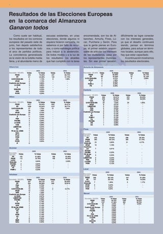 4



Resultados de las Elecciones Europeas
en la comarca del Almanzora
Ganaron todos
    Como suele ser habitual,       excusas existentes, en unas       encomendada, son los de Al-        difícilmente se logre conectar
los resultados en los comicios     elecciones, donde algunos ni      banchez, Armuña, Fines, Lú-        con los intereses generales,
europeos del pasado siete de       siquiera hicieron campaña, no     car, Purchena y Serón. Para        ya que el desafío continuará
junio, han dejado satisfechos      sabemos si por falta de recur-    que la gente piense en Euro-       siendo, pensar en términos
a los representantes de todo       sos, o como estrategia política   pa, el primer eslabón respon-      globales, para actuar en térmi-
el arco de partidos políticos.     para inducir a la abstención.     sable de articular los intereses   nos locales; aunque para ello,
La coincidencia generalizada       De todos modos y a la luz de      de los ciudadanos, pasa por        hay que estar capacitado.
es la visión de la botella media   los resultados, los alcaldes      los representantes municipa-            A continuación mostramos
llena, y el abundante menú de      que han cumplido con la tarea     les. Sin ese primer escalón,       los resultados electorales.
 