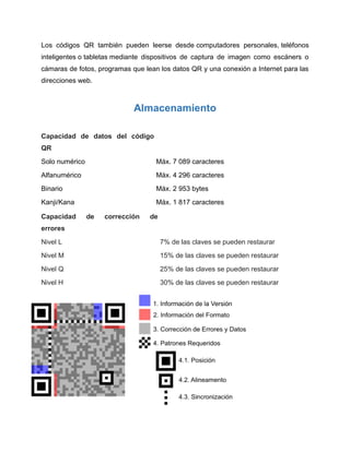 Los códigos QR también pueden leerse desde computadores personales, teléfonos
inteligentes o tabletas mediante dispositivos de captura de imagen como escáners o
cámaras de fotos, programas que lean los datos QR y una conexión a Internet para las
direcciones web.
Almacenamiento
Capacidad de datos del código
QR
Solo numérico Máx. 7 089 caracteres
Alfanumérico Máx. 4 296 caracteres
Binario Máx. 2 953 bytes
Kanji/Kana Máx. 1 817 caracteres
Capacidad de corrección de
errores
Nivel L 7% de las claves se pueden restaurar
Nivel M 15% de las claves se pueden restaurar
Nivel Q 25% de las claves se pueden restaurar
Nivel H 30% de las claves se pueden restaurar
 