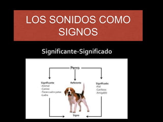 LOS SONIDOS COMO
SIGNOS
 