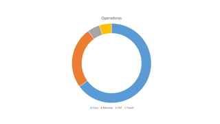 Operadoras
Claro Movistar CNT Tuenti
 