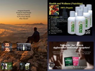 Imagine Powerful
Products That People
Feel And Continue
To Purchase Month
After Month!
You Earning Income
From Powerful Products
 