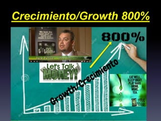 Crecimiento/Growth 800%
 
