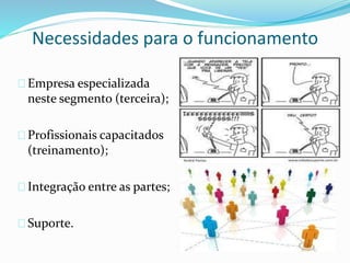 Necessidades para o funcionamento 
Empresa especializada 
neste segmento (terceira); 
Profissionais capacitados 
(treinamento); 
Integração entre as partes; 
Suporte. 
 
