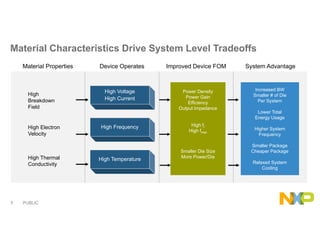 Techniques and Challenges in Designing Wideband Power Amplifiers Using ...