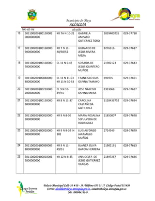 Municipio de Olaya
ALCALDÍA
100-05-04 alcalde
Palacio Municipal Calle 10 #10 - 39. Teléfono 855 01 17 Código Postal 051450
Correo: alcaldía@olaya-antioquia.gov.co, catastro@olaya-antioquia.gov.co
Nit: 890984161-9
16 501100200100150002
0000000000
KR 7A N 10-21 GABRIELA
AMPARO
GUTIERREZ TORO
1039400235 029-37710
17 501100200100160000
9000000000
KR 7 N 11-
48/50/52
GILDARDO DE
JESUS RIVERA
MEJIA
8276616 029-37617
18 501100200100160000
7000000000
CL 11 N 6-47 SORAIDA DE
JESUS QUINTERO
MUÑOZ
21902123 029-37643
19 501100200100040000
8000000000
CL 11 N 11-03
KR 11 N 10-53
FRANCISCO LUIS
OSPINA TAMAYO
696935 029-37691
20 501100200100210000
2000000000
CL 9 N 10-
49/55
JOSE NARCISO
OSPINA MENA
8393068 029-37637
21 501100200100130000
8000000000
KR 8 N 11-37 CAROLINA
CASTAÑEDA
GUTIERREZ
1128436752 029-37634
22 501100100100020000
3000000000
KR 9 N 8-30 MARIA ROSALINA
SEPULVEDA DE
RODRIGUEZ
21850807 029-37678
23 501100100100020000
6000000000
KR 9 N 9-02 IN
102
LUIS ALFONSO
JARAMILLO
MUÑOZ
2724349 029-37679
24 501100200100090003
8000000000
KR 9 N 11-
49/51
BLANCA OLIVA
GARCIA HERRERA
21902161 029-37613
25 501100200100010001
7000000000
KR 12 N 8-35 ANA DELFA DE
JESUS GUTIERREZ
VARGAS
21897267 029-37636
 