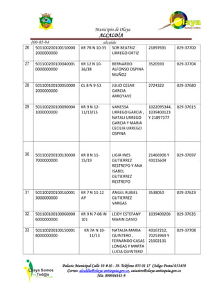 Municipio de Olaya
ALCALDÍA
100-05-04 alcalde
Palacio Municipal Calle 10 #10 - 39. Teléfono 855 01 17 Código Postal 051450
Correo: alcaldía@olaya-antioquia.gov.co, catastro@olaya-antioquia.gov.co
Nit: 890984161-9
26 501100200100150000
2000000000
KR 7B N 10-35 SOR BEATRIZ
URREGO ORTIZ
21897691 029-37700
27 501100200100040001
0000000000
KR 12 N 10-
36/38
BERNARDO
ALFONSO OSPINA
MUÑOZ
3520593 029-37704
28 501100100100050000
2000000000
CL 8 N 9-53 JULIO CESAR
GARCIA
ARROYAVE
2724322 029-37680
29 501100200100090004
1000000000
KR 9 N 12-
11/13/15
VANESSA
URREGO GARCIA ,
NATALI URREGO
GARCIA Y MARIA
CECILIA URREGO
OSPINA
1022095344,
1039400123
Y 21897377
029-37615
30 501100200100130000
7000000000
KR 8 N 11-
15/19
LIGIA INES
GUTIERREZ
RESTREPO Y ANA
ISABEL
GUTIERREZ
RESTREPO
21466906 Y
43115604
029-37697
31 501100200100160001
3000000000
KR 7 N 11-12
AP
ANGEL RUBIEL
GUTIERREZ
VARGAS
3538050 029-37623
32 501100100100060000
6000000000
KR 9 N 7-08 IN
101
LEIDY ESTEFANY
MARIN DAVID
1039400206 029-37635
33 501100200100150001
8000000000
KR 7A N 10-
11/13
NATALIA MARIA
QUINTERO ,
FERNANDO CASAS
LONGAS Y MARTA
LUCIA QUINTERO
43167212,
70253969 Y
21902131
029-37708
 