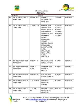 Municipio de Olaya
ALCALDÍA
100-05-04 alcalde
Palacio Municipal Calle 10 #10 - 39. Teléfono 855 01 17 Código Postal 051450
Correo: alcaldía@olaya-antioquia.gov.co, catastro@olaya-antioquia.gov.co
Nit: 890984161-9
42 501100200100150001
4000000000
KR 7A N 10-07 GERARDO
ANTONIO OLAYA
QUIÑONES
15404999 029-37702
43 501100100100080001
0000000000
CL 10 N 10-31 CARMEN LIBIA
JARAMILLO DE
GARCIA, ANGELA
MARIA GARCIA
JARAMILLO, LUIS
FERNANDO
GARCIA
JARAMILLO ,
MONICA
PATRICIA GARCIA
JARAMILLO Y
DARIO ALBERTO
GARCIA
JARAMILLO Y
REINA MARIA
GARCIA
JARAMILLO
21897169,
21897275,
3538358,
21897598,
3538046 Y
21897433
029-37685
44 501100100100050000
4000000000
KR 11 N 7-08 MARTIN ALBERTO
LOPERA VASQUEZ
3521489 029-37618
45 501100200100090004
2000000000
KR 9 N 12-
15/17
HECTOR MARIO
RODRIGUEZ
MUÑOZ
98482350 029-37616
46 501100100100060000
2000000000
KR 11 N 6-70 LUIS EDUARDO
DAVID JARAMILLO
3538032 029-37682
47 501100200100040000
6000000000
CL 11 N 11-45 BERTULFO
QUINTERO
VARGAS
2724324 029-37689
48 501100200100160001
4000000000
CL 11 N 6-27
AP
MARIA LUCELIDA
QUINTERO DE
QUINTERO
21900883 029-37624
 