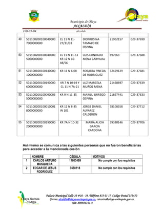 Municipio de Olaya
ALCALDÍA
100-05-04 alcalde
Palacio Municipal Calle 10 #10 - 39. Teléfono 855 01 17 Código Postal 051450
Correo: alcaldía@olaya-antioquia.gov.co, catastro@olaya-antioquia.gov.co
Nit: 890984161-9
49 501100200100040000
7000000000
CL 11 N 11-
27/31/33
DIOFROSINA
TAMAYO DE
OSPINA
21902157 029-37690
50 501100200100040000
5000000000
CL 11 N 11-53
KR 12 N 10-
48/56
LUIS CONRADO
MENA CARVAJAL
697063 029-37688
51 501100100100140000
1000000000
KR 11 N 6-08 ROSALBA PINEDA
DE RODRIGUEZ
32459129 029-37681
52 501100200100190000
6000000000
KR 7 N 10-19 Y
CL 11 N 7A-21
LUZ MARCELA
MUÑOZ MENA
21468697 029-37639
53 501100200100090003
5000000000
KR 9 N 11-35 MARILU URREGO
OSPINA
21897441 029-37633
54 501100200100010001
8000000000
KR 12 N 8-35
IN 101
JORGE DANIEL
ALVAREZ
CALDERON
78108358 029-37712
55 501100200100190000
2000000000
KR 7A N 10-32 MARIA ALICIA
GARCIA
CARDONA
39380146 029-37706
Así mismo se comunica a las siguientes personas que no fueron beneficiarias
para acceder a la mencionada cesión
NOMBRE CÉDULA MOTIVOS
1 CARLOS ARTURO
MOSQUERA
11803499 No cumple con los requisitos
2 EDGAR DE JESUS
RODRIGUEZ
3538118 No cumple con los requisitos
 