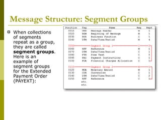 Message Structure: Segment Groups When collections of segments repeat as a group, they are called  segment groups . Here is an example of segment groups for the Extended Payment Order (PAYEXT): 