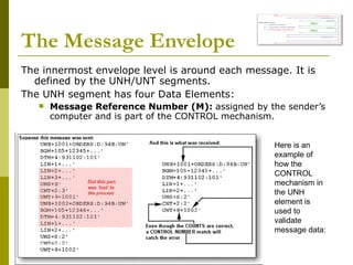 The Message Envelope The innermost envelope level is around each message. It is defined by the UNH/UNT segments. The UNH segment has four Data Elements: Message Reference Number (M):  assigned by the sender’s computer and is part of the CONTROL mechanism. Here is an example of how the CONTROL mechanism in the UNH element is used to validate message data: 