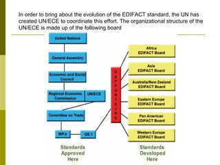 In order to bring about the evolution of the EDIFACT standard, the UN has created UN/ECE to coordinate this effort. The organizational structure of the UN/ECE is made up of the following board 