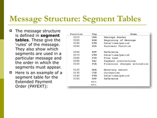 Message Structure: Segment Tables The message structure is defined in  segment tables . These give the ‘rules’ of the message. They also show which segments are used in a particular message and the order in which the segments must appear. Here is an example of a segment table for the Extended Payment Order (PAYEXT): 