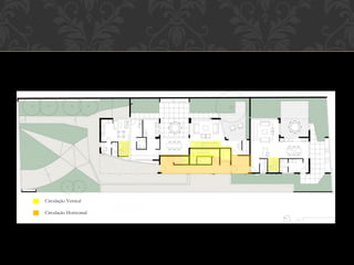 Circulação Vertical

Circulação Horizontal
 