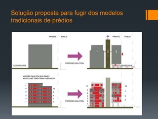 Solução proposta para fugir dos modelos
tradicionais de prédios
 