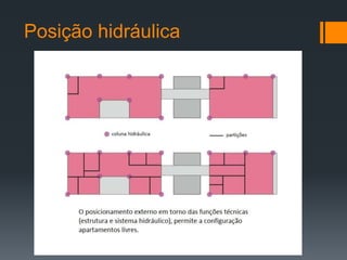 Posição hidráulica
 
