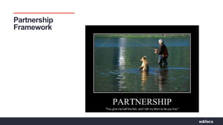 Pathways to Partnerships | Bridging Connections For Value
Partnership
Framework
 