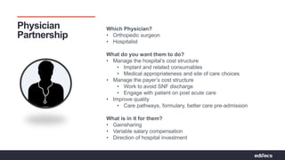 Pathways to Partnerships | Bridging Connections For Value
Physician
Partnership
Which Physician?
• Orthopedic surgeon
• Hospitalist
What do you want them to do?
• Manage the hospital’s cost structure
• Implant and related consumables
• Medical appropriateness and site of care choices
• Manage the payer’s cost structure
• Work to avoid SNF discharge
• Engage with patient on post acute care
• Improve quality
• Care pathways, formulary, better care pre-admission
What is in it for them?
• Gainsharing
• Variable salary compensation
• Direction of hospital investment
 
