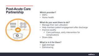 Pathways to Partnerships | Bridging Connections For Value
Post-Acute Care
Partnership Which provider?
• SNFs
• Home health
What do you want them to do?
• Manage their own utilization
• Help maintain patient engagement after discharge
• Improve quality
 Care pathways, early intervention for
complications
• Share data
What is in it for them?
• Soft steerage
• Gainsharing
 
