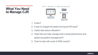 Pathways to Partnerships | Bridging Connections For Value
What You Need
to Manage CJR
1. A plan?
2. A way to engage the patient during the 90 days?
3. Useful data about utilization?
4. Tools that can help manage both overall performance and
patient-by-patient management?
5. Tools to help with audit of CMS results?
 