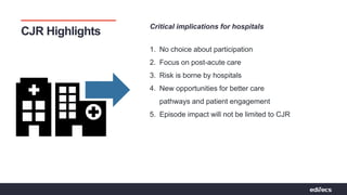 Pathways to Partnerships | Bridging Connections For Value
CJR Highlights
1. No choice about participation
2. Focus on post-acute care
3. Risk is borne by hospitals
4. New opportunities for better care
pathways and patient engagement
5. Episode impact will not be limited to CJR
Critical implications for hospitals
 