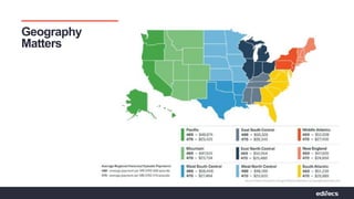 Pathways to Partnerships | Bridging Connections For Value
Geography
Matters
 