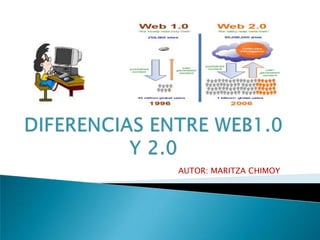 DIFERENCIAS ENTRE WEB1.0 Y 2.0 AUTOR: MARITZA CHIMOY 