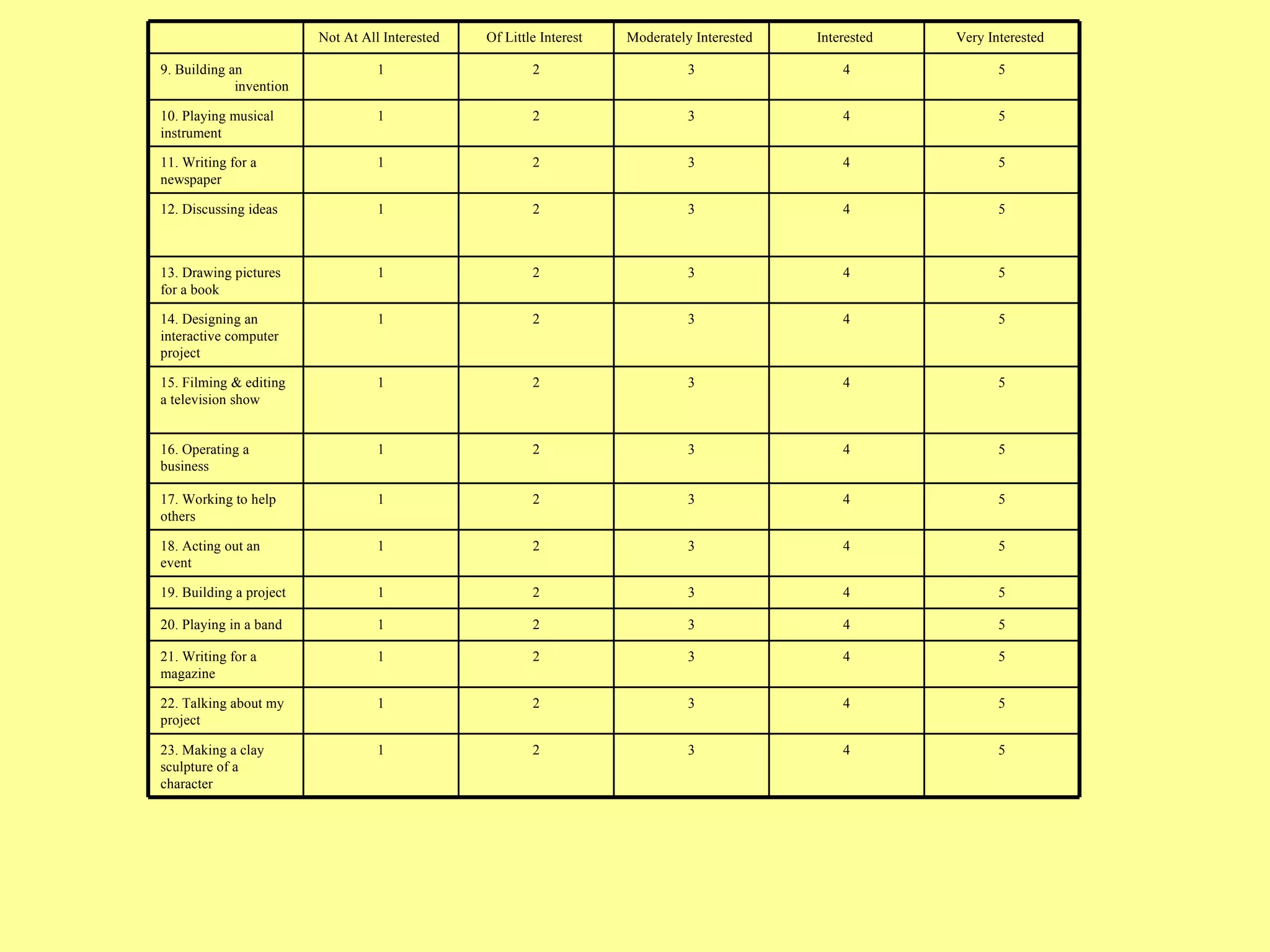 Not At All Interested  Of Little Interest  Moderately Interested  Interested  Very Interested  9. Building an invention  1 2 3 4 5 10. Playing musical instrument  1 2 3 4 5 11. Writing for a newspaper  1 2 3 4 5 12. Discussing ideas  1 2 3 4 5 13. Drawing pictures for a book  1 2 3 4 5 14. Designing an interactive computer project  1 2 3 4 5 15. Filming & editing a television show 1 2 3 4 5 16. Operating a business  1 2 3 4 5 17. Working to help others  1 2 3 4 5 18. Acting out an event  1 2 3 4 5 19. Building a project  1 2 3 4 5 20. Playing in a band  1 2 3 4 5 21. Writing for a magazine  1 2 3 4 5 22. Talking about my project  1 2 3 4 5 23. Making a clay sculpture of a character  1 2 3 4 5 