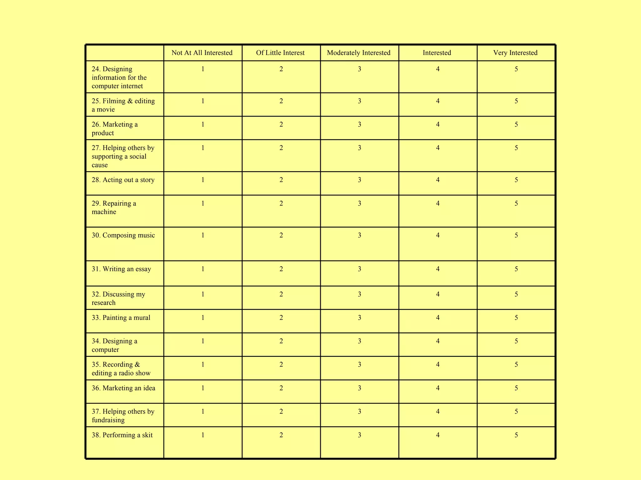 Not At All Interested  Of Little Interest  Moderately Interested  Interested  Very Interested  24. Designing information for the computer internet  1 2 3 4 5 25. Filming & editing a movie  1 2 3 4 5 26. Marketing a product  1 2 3 4 5 27. Helping others by supporting a social cause  1 2 3 4 5 28. Acting out a story  1 2 3 4 5 29. Repairing a machine  1 2 3 4 5 30. Composing music  1 2 3 4 5 31. Writing an essay  1 2 3 4 5 32. Discussing my research  1 2 3 4 5 33. Painting a mural  1 2 3 4 5 34. Designing a computer  1 2 3 4 5 35. Recording & editing a radio show  1 2 3 4 5 36. Marketing an idea  1 2 3 4 5 37. Helping others by fundraising  1 2 3 4 5 38. Performing a skit  1 2 3 4 5 