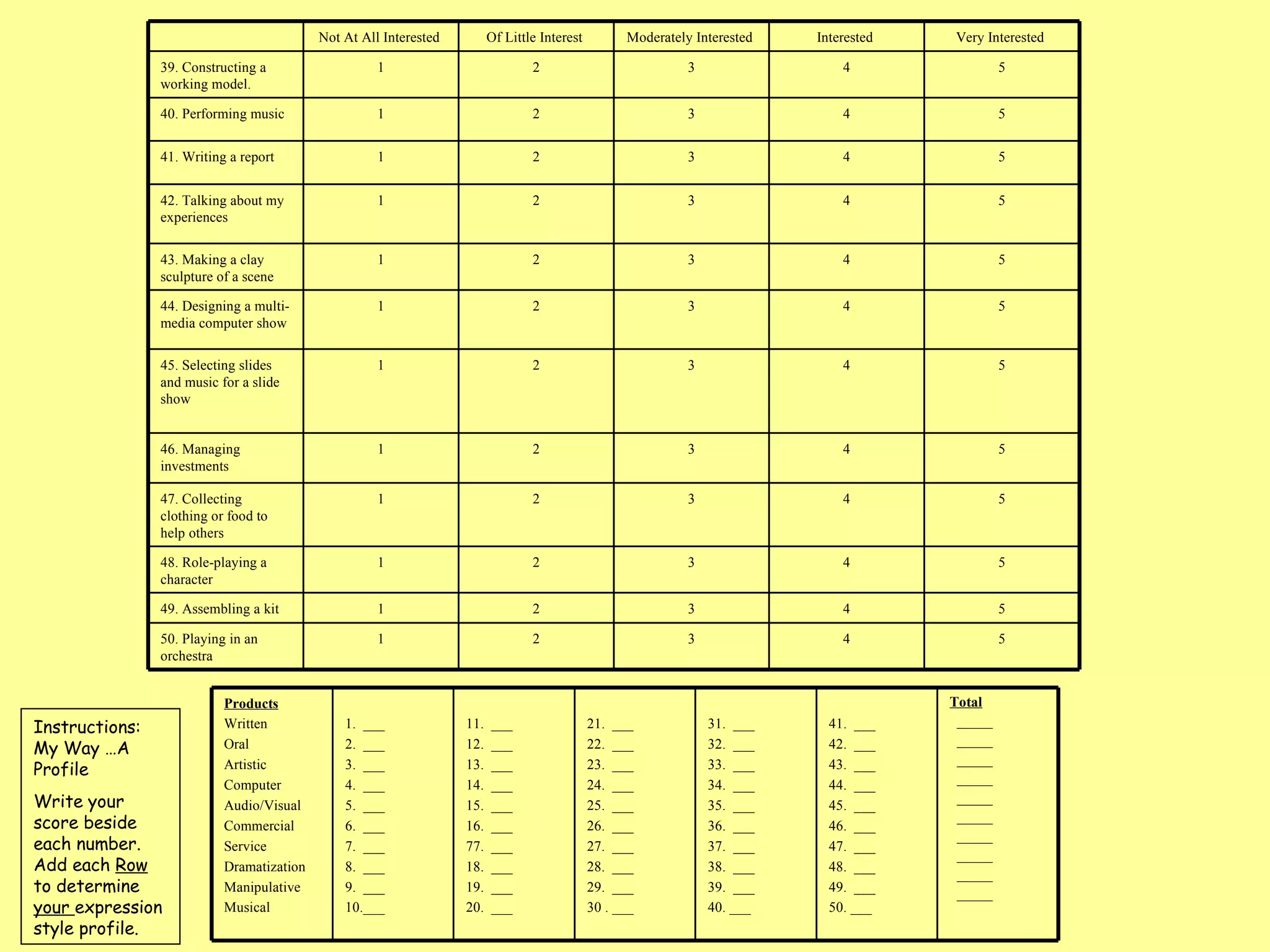 Instructions: My Way …A Profile  Write your score beside each number. Add each  Row  to determine  your  expression style profile.  Not At All Interested  Of Little Interest  Moderately Interested  Interested  Very Interested  39. Constructing a working model.  1 2 3 4 5 40. Performing music  1 2 3 4 5 41. Writing a report  1 2 3 4 5 42. Talking about my experiences  1 2 3 4 5 43. Making a clay sculpture of a scene  1 2 3 4 5 44. Designing a multi-media computer show  1 2 3 4 5 45. Selecting slides and music for a slide show 1 2 3 4 5 46. Managing investments 1 2 3 4 5 47. Collecting clothing or food to help others  1 2 3 4 5 48. Role-playing a character  1 2 3 4 5 49. Assembling a kit  1 2 3 4 5 50. Playing in an orchestra  1 2 3 4 5 Products   Written  Oral  Artistic  Computer  Audio/Visual  Commercial  Service  Dramatization  Manipulative  Musical  1.  ___ 2.  ___ 3.  ___ 4.  ___ 5.  ___ 6.  ___ 7.  ___ 8.  ___ 9.  ___ 10.___ 11.  ___ 12.  ___ 13.  ___ 14.  ___ 15.  ___ 16.  ___ 77.  ___ 18.  ___ 19.  ___ 20.  ___ 21.  ___ 22.  ___ 23.  ___ 24.  ___ 25.  ___ 26.  ___ 27.  ___ 28.  ___ 29.  ___ 30 . ___ 31.  ___ 32.  ___ 33.  ___ 34.  ___ 35.  ___ 36.  ___ 37.  ___ 38.  ___ 39.  ___ 40. ___ 41.  ___ 42.  ___ 43.  ___ 44.  ___ 45.  ___ 46.  ___ 47.  ___ 48.  ___ 49.  ___ 50. ___ Total _____ _____ _____ _____ _____ _____ _____ _____ _____ _____ 