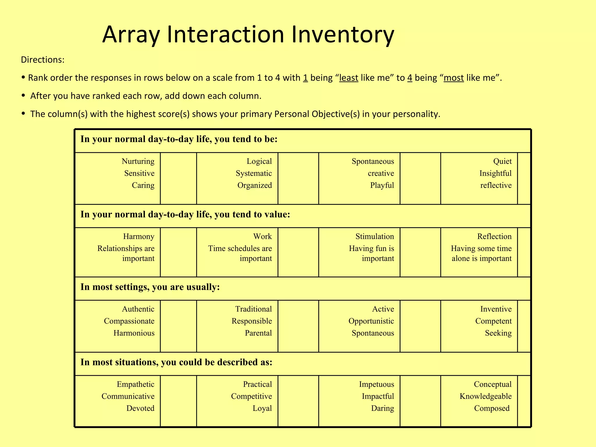 Array Interaction Inventory Directions: Rank order the responses in rows below on a scale from 1 to 4 with  1  being “ least  like me” to  4  being “ most  like me”. After you have ranked each row, add down each column. The column(s) with the highest score(s) shows your primary Personal Objective(s) in your personality. In your normal day-to-day life, you tend to be: Nurturing Sensitive Caring Logical Systematic Organized Spontaneous creative Playful Quiet Insightful reflective In your normal day-to-day life, you tend to value: Harmony Relationships are important Work Time schedules are important Stimulation Having fun is important Reflection Having some time alone is important In most settings, you are usually: Authentic Compassionate Harmonious Traditional Responsible Parental Active Opportunistic Spontaneous Inventive Competent Seeking In most situations, you could be described as: Empathetic Communicative Devoted Practical Competitive Loyal Impetuous Impactful Daring Conceptual Knowledgeable Composed  