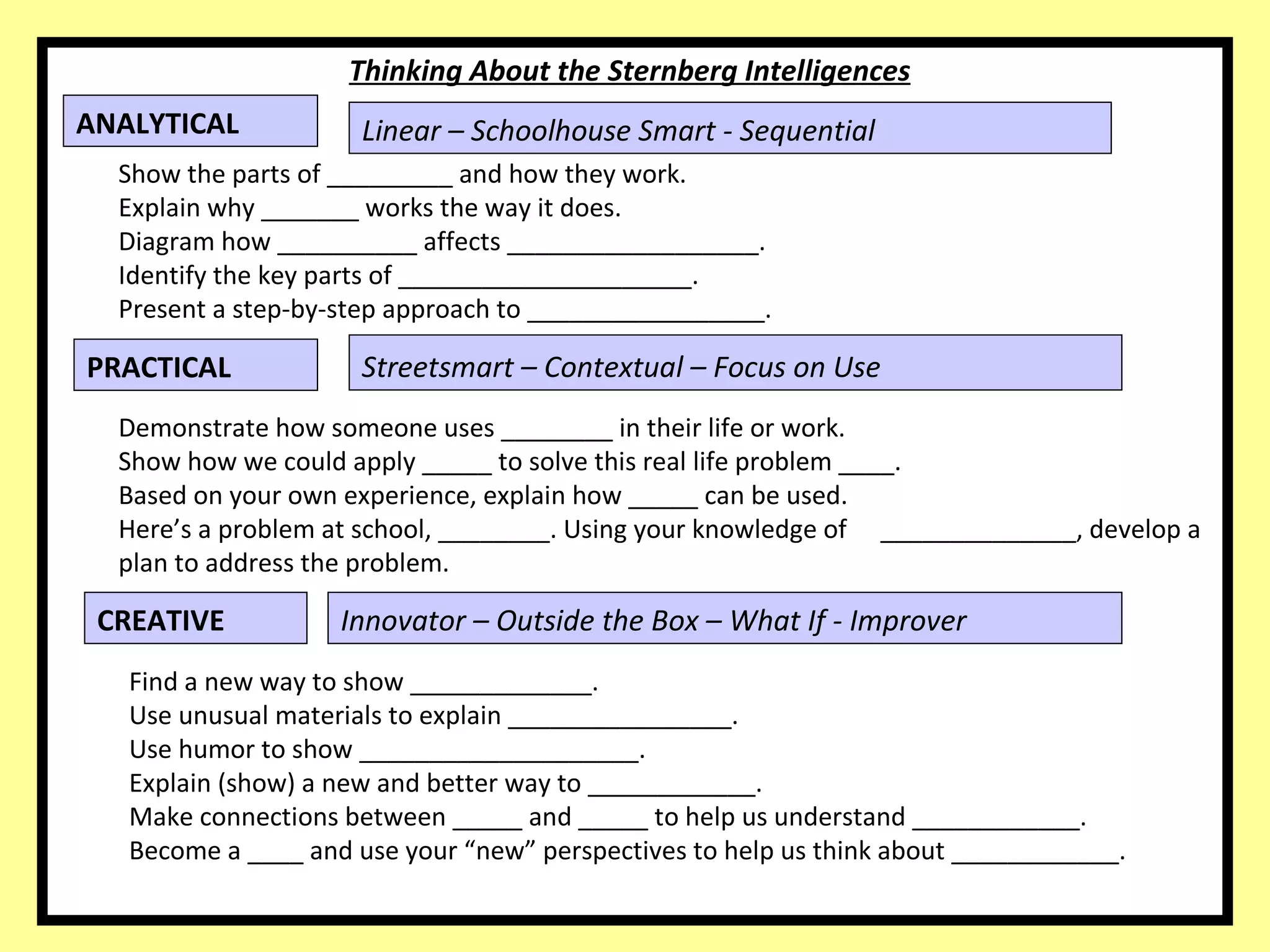 Linear – Schoolhouse Smart - Sequential ANALYTICAL Thinking About the Sternberg Intelligences Show the parts of _________ and how they work. Explain why _______ works the way it does. Diagram how __________ affects __________________. Identify the key parts of _____________________. Present a step-by-step approach to _________________. Streetsmart – Contextual – Focus on Use PRACTICAL Demonstrate how someone uses ________ in their life or work. Show how we could apply _____ to solve this real life problem ____. Based on your own experience, explain how _____ can be used. Here’s a problem at school, ________. Using your knowledge of  ______________, develop a plan to address the problem. CREATIVE Innovator – Outside the Box – What If - Improver Find a new way to show _____________. Use unusual materials to explain ________________. Use humor to show ____________________. Explain (show) a new and better way to ____________. Make connections between _____ and _____ to help us understand ____________. Become a ____ and use your “new” perspectives to help us think about ____________. 