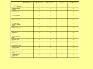 Not At All Interested  Of Little Interest  Moderately Interested  Interested  Very Interested  9. Building an invention  1 2 3 4 5 10. Playing musical instrument  1 2 3 4 5 11. Writing for a newspaper  1 2 3 4 5 12. Discussing ideas  1 2 3 4 5 13. Drawing pictures for a book  1 2 3 4 5 14. Designing an interactive computer project  1 2 3 4 5 15. Filming & editing a television show 1 2 3 4 5 16. Operating a business  1 2 3 4 5 17. Working to help others  1 2 3 4 5 18. Acting out an event  1 2 3 4 5 19. Building a project  1 2 3 4 5 20. Playing in a band  1 2 3 4 5 21. Writing for a magazine  1 2 3 4 5 22. Talking about my project  1 2 3 4 5 23. Making a clay sculpture of a character  1 2 3 4 5 