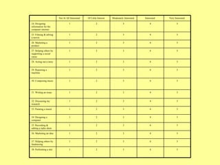 Not At All Interested  Of Little Interest  Moderately Interested  Interested  Very Interested  24. Designing information for the computer internet  1 2 3 4 5 25. Filming & editing a movie  1 2 3 4 5 26. Marketing a product  1 2 3 4 5 27. Helping others by supporting a social cause  1 2 3 4 5 28. Acting out a story  1 2 3 4 5 29. Repairing a machine  1 2 3 4 5 30. Composing music  1 2 3 4 5 31. Writing an essay  1 2 3 4 5 32. Discussing my research  1 2 3 4 5 33. Painting a mural  1 2 3 4 5 34. Designing a computer  1 2 3 4 5 35. Recording & editing a radio show  1 2 3 4 5 36. Marketing an idea  1 2 3 4 5 37. Helping others by fundraising  1 2 3 4 5 38. Performing a skit  1 2 3 4 5 