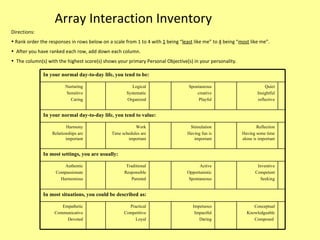 Array Interaction Inventory Directions: Rank order the responses in rows below on a scale from 1 to 4 with  1  being “ least  like me” to  4  being “ most  like me”. After you have ranked each row, add down each column. The column(s) with the highest score(s) shows your primary Personal Objective(s) in your personality. In your normal day-to-day life, you tend to be: Nurturing Sensitive Caring Logical Systematic Organized Spontaneous creative Playful Quiet Insightful reflective In your normal day-to-day life, you tend to value: Harmony Relationships are important Work Time schedules are important Stimulation Having fun is important Reflection Having some time alone is important In most settings, you are usually: Authentic Compassionate Harmonious Traditional Responsible Parental Active Opportunistic Spontaneous Inventive Competent Seeking In most situations, you could be described as: Empathetic Communicative Devoted Practical Competitive Loyal Impetuous Impactful Daring Conceptual Knowledgeable Composed  