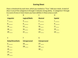Scoring Sheet   Place a checkmark by each item, which you marked as "True." Add your totals. A total of (four in any of the categories A through E indicates strong ability.  In categories F through G a score of one or more means you have abilities in these areas as well.       A B C D Linguistic Logical/Math. Musical Spatial 7 ____ 4 ____ 2 ____ 1 ____ 8 ____ 5 ____ 3 ____ 9 ____ 14 ___ 12 ___ 10 ___ 11 ___ 18 ___ 16 ___ 20 ___ 19 ___ 25 ___ 21 ___ 23 ___ 22 ___ E F G Body/Kinesthetic Intrapersonal Interpersonal 6 ____ 26 ___ 27 ___ 13 ___ 28 ___ 29 ___ 15 ___ 30 __ 17 ___ 24 ___ 