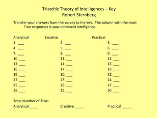 Triarchic Theory of Intelligences – Key Robert Sternberg Transfer your answers from the survey to the key.  The column with the most True responses is your dominant intelligence. Analytical Creative Practical 1.  ___ 2.  ___ 3.  ___ 4.  ___ 5.  ___ 6.  ___ 7.  ___ 8.  ___ 9.  ___ 10. ___ 11. ___ 12. ___ 13. ___ 14. ___ 15. ___ 16. ___ 17. ___ 18. ___ 19. ___ 20. ___ 21. ___ 22. ___ 23. ___ 24. ___ 25. ___ 26. ___ 27. ___ 28. ___ 29. ___ 30. ___ Total Number of True: Analytical ____ Creative _____ Practical _____ 