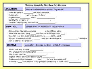 Linear – Schoolhouse Smart - Sequential ANALYTICAL Thinking About the Sternberg Intelligences Show the parts of _________ and how they work. Explain why _______ works the way it does. Diagram how __________ affects __________________. Identify the key parts of _____________________. Present a step-by-step approach to _________________. Streetsmart – Contextual – Focus on Use PRACTICAL Demonstrate how someone uses ________ in their life or work. Show how we could apply _____ to solve this real life problem ____. Based on your own experience, explain how _____ can be used. Here’s a problem at school, ________. Using your knowledge of  ______________, develop a plan to address the problem. CREATIVE Innovator – Outside the Box – What If - Improver Find a new way to show _____________. Use unusual materials to explain ________________. Use humor to show ____________________. Explain (show) a new and better way to ____________. Make connections between _____ and _____ to help us understand ____________. Become a ____ and use your “new” perspectives to help us think about ____________. 