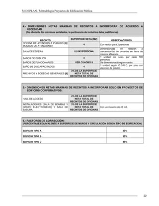 MIDEPLAN / Metodología Proyectos de Edificación Pública
22
4.- DIMENSIONES NETAS MÁXIMAS DE RECINTOS A INCORPORAR DE ACUERDO A
NECESIDAD
(No obstante los máximos señalados, la pertinencia de incluirlos debe justificarse).
RECINTO
SUPERFICIE NETA [M2]
OBSERVACIONES
OFICINA DE ATENCIÓN A PÚBLICO [6]:
MODULO DE ATENCIÓN [7]
4 Con recibo para 2 personas
SALA DE ESPERA 0,8 M2/PERSONA
Dimensionada en relación a
concentración de usuarios en hora de
máxima afluencia
BAÑOS DE PÚBLICO 2
1 unidad por sexo, por cada 100
personas
BAÑOS DE FUNCIONARIOS VER CUADRO 8 Se dimensionará según cuadro
BAÑO DE DISCAPACITADOS 4
1 unidad según O.G.U.C. por piso con
atención de público
ARCHIVOS Y BODEGAS GENERALES [8]
3% DE LA SUPERFICIE
NETA TOTAL DE
RECINTOS DE OFICINAS
5.- DIMENSIONES NETAS MÁXIMAS DE RECINTOS A INCORPORAR SOLO EN PROYECTOS DE
EDIFICIOS CORPORATIVOS:
HALL DE ACCESO
4% DE LA SUPERFICIE
NETA TOTAL DE
RECINTOS DE OFICINAS
INSTALACIONES (SALA DE BOMBAS Y
GRUPO ELECTRÓGENO) Y SALA DE
BASURA.
3% DE LA SUPERFICIE
NETA TOTAL DE
RECINTOS DE OFICINAS
Con un máximo de 45 m2.
6.- FACTORES DE CORRECCIÓN:
(PORCENTAJE EQUIVALENTE A SUPERFICIE DE MUROS Y CIRCULACIÓN SEGÚN TIPO DE EDIFICACION)
EDIFICIO TIPO A 30%
EDIFICIO TIPO B 35%
EDIFICIO TIPO C 45%
 