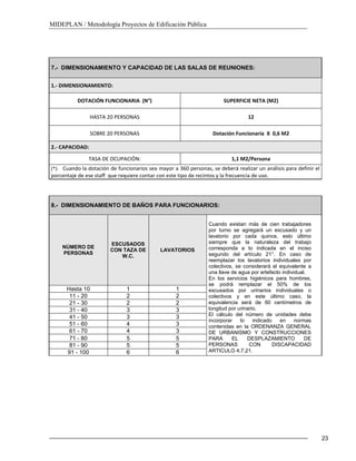MIDEPLAN / Metodología Proyectos de Edificación Pública
23
7.- DIMENSIONAMIENTO Y CAPACIDAD DE LAS SALAS DE REUNIONES:
1.- DIMENSIONAMIENTO:
DOTACIÓN FUNCIONARIA (N°) SUPERFICIE NETA (M2)
HASTA 20 PERSONAS 12
SOBRE 20 PERSONAS Dotación Funcionaria X 0,6 M2
2.- CAPACIDAD:
TASA DE OCUPACIÓN: 1,1 M2/Persona
(*): Cuando la dotación de funcionarios sea mayor a 360 personas, se deberá realizar un análisis para definir el
porcentaje de ese staff que requiere contar con este tipo de recintos y la frecuencia de uso.
8.- DIMENSIONAMIENTO DE BAÑOS PARA FUNCIONARIOS:
NÚMERO DE
PERSONAS
ESCUSADOS
CON TAZA DE
W.C.
LAVATORIOS
Cuando existan más de cien trabajadores
por turno se agregará un excusado y un
lavatorio por cada quince, esto último
siempre que la naturaleza del trabajo
corresponda a lo indicada en el inciso
segundo del artículo 21°. En caso de
reemplazar los lavatorios individuales por
colectivos, se considerará el equivalente a
una llave de agua por artefacto individual.
En los servicios higiénicos para hombres,
se podrá remplazar el 50% de los
excusados por urinarios individuales o
colectivos y en este último caso, la
equivalencia será de 60 centímetros de
longitud por urinario.
El cálculo del número de unidades debe
incorporar lo indicado en normas
contenidas en la ORDENANZA GENERAL
DE URBANISMO Y CONSTRUCCIONES
PARA EL DESPLAZAMIENTO DE
PERSONAS CON DISCAPACIDAD
ARTICULO 4.7.21.
Hasta 10 1 1
11 - 20 2 2
21 - 30 2 2
31 - 40 3 3
41 - 50 3 3
51 - 60 4 3
61 - 70 4 3
71 - 80 5 5
81 - 90 5 5
91 - 100 6 6
 