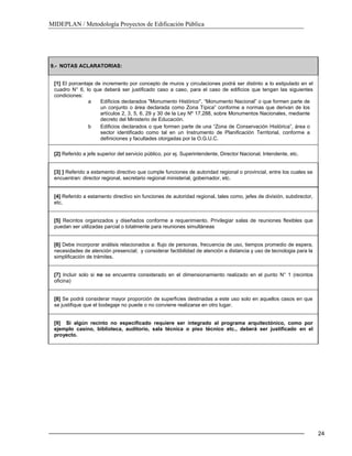 MIDEPLAN / Metodología Proyectos de Edificación Pública
24
9.- NOTAS ACLARATORIAS:
[1] El porcentaje de incremento por concepto de muros y circulaciones podrá ser distinto a lo estipulado en el
cuadro N° 6, lo que deberá ser justificado caso a caso, para el caso de edificios que tengan las siguientes
condiciones:
a Edificios declarados "Monumento Histórico", “Monumento Nacional” o que formen parte de
un conjunto o área declarada como Zona Típica” conforme a normas que derivan de los
artículos 2, 3, 5, 6, 29 y 30 de la Ley Nº 17.288, sobre Monumentos Nacionales, mediante
decreto del Ministerio de Educación.
b Edificios declarados o que formen parte de una “Zona de Conservación Histórica”, área o
sector identificado como tal en un Instrumento de Planificación Territorial, conforme a
definiciones y facultades otorgadas por la O.G.U.C.
[2] Referido a jefe superior del servicio público, por ej. Superintendente, Director Nacional, Intendente, etc.
[3] ] Referido a estamento directivo que cumple funciones de autoridad regional o provincial, entre los cuales se
encuentran: director regional, secretario regional ministerial, gobernador, etc.
[4] Referido a estamento directivo sin funciones de autoridad regional, tales como, jefes de división, subdirector,
etc,
[5] Recintos organizados y diseñados conforme a requerimiento. Privilegiar salas de reuniones flexibles que
puedan ser utilizadas parcial o totalmente para reuniones simultáneas
[6] Debe incorporar análisis relacionados a: flujo de personas, frecuencia de uso, tiempos promedio de espera,
necesidades de atención presencial; y considerar factibilidad de atención a distancia y uso de tecnologia para la
simplificación de trámites.
[7] Incluir solo si no se encuentra considerado en el dimensionamiento realizado en el punto N° 1 (recintos
oficina)
[8] Se podrá considerar mayor proporción de superficies destinadas a este uso solo en aquellos casos en que
se justifique que el bodegaje no puede o no conviene realizarse en otro lugar.
[9] Si algún recinto no especificado requiere ser integrado al programa arquitectónico, como por
ejemplo casino, biblioteca, auditorio, sala técnica o piso técnico etc., deberá ser justificado en el
proyecto.
 