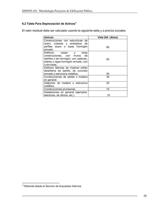 MIDEPLAN / Metodología Proyectos de Edificación Pública
25
6.2 Tabla Para Depreciación de Activos3
El valor residual debe ser calculado usando la siguiente tabla y a precios sociales:
Activos Vida Útil (Años)
Construcciones con estructuras de
acero, cubierta y entrepisos de
perfiles acero o losas hormigón
armado.
80
Edificios, casas y otras
construcciones, con muros de
ladrillos o de hormigón, con cadenas,
pilares y vigas hormigón armado, con
o sin losas.
50
Edificios fábricas de material sólido
albañilería de ladrillo, de concreto
armado y estructura metálica. 40
Construcciones de adobe o madera
en general.
30
Galpones de madera o estructura
metálica.
20
Construcciones provisorias. 10
Instalaciones en general (ejemplos:
eléctricas, de oficina, etc.). 10
3
Obtenida desde el Servicio de Impuestos Internos
 