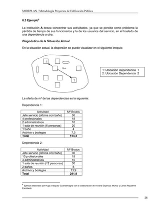 MIDEPLAN / Metodología Proyectos de Edificación Pública
26
6.3 Ejemplo4
La institución A desea concentrar sus actividades, ya que se percibe como problema la
pérdida de tiempo de sus funcionarios y la de los usuarios del servicio, en el traslado de
una dependencia a otra.
Diagnóstico de la Situación Actual
En la situación actual, la dispersión se puede visualizar en el siguiente croquis:
La oferta de m² de las dependencias es la siguiente:
Dependencia 1:
Actividad M² Brutos
Jefe servicio (oficina con baño) 30
4 profesionales 18
2 administrativos 10
1 sala de reunión (6 personas) 20
1 baño 4
Archivo y bodegas 7,3
Total 153,3
Dependencia 2:
Actividad M² Brutos
Jefe servicio (oficina con baño) 30
10 profesionales 18
3 administrativos 10
1 sala de reunión (12 personas) 30
2 baños 8
Archivo y bodegas 13,9
Total 291,9
4
Ejemplo elaborado por Hugo Vásquez Guardamagna con la colaboración de Viviana Espinoza Muñoz y Carlos Riquelme
Escobedo
1
2
3 km
1: Ubicación Dependencia 1
2: Ubicación Dependencia 2
 