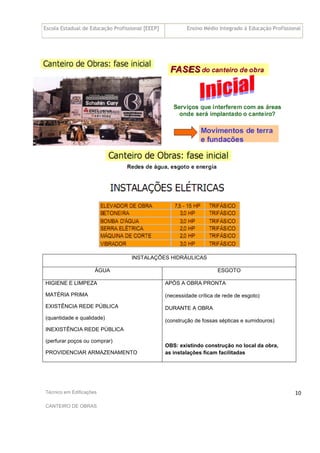 Escola Estadual de Educação Profissional [EEEP] Ensino Médio Integrado à Educação Profissional
Técnico em Edificações
CANTEIRO DE OBRAS
10
INSTALAÇÕES HIDRÁULICAS
ÁGUA ESGOTO
HIGIENE E LIMPEZA
MATÉRIA PRIMA
EXISTÊNCIA REDE PÚBLICA
(quantidade e qualidade)
INEXISTÊNCIA REDE PÚBLICA
(perfurar poços ou comprar)
PROVIDENCIAR ARMAZENAMENTO
APÓS A OBRA PRONTA
(necessidade crítica de rede de esgoto)
DURANTE A OBRA
(construção de fossas sépticas e sumidouros)
OBS: existindo construção no local da obra,
as instalações ficam facilitadas
 