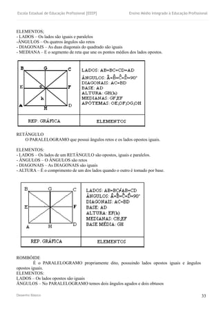 Escola Estadual de Educação Profissional [EEEP] Ensino Médio Integrado à Educação Profissional
Desenho Básico 33
ELEMENTOS;
- LADOS – Os lados são iguais e paralelos
-ÂNGULOS – Os quatros ângulos são retos
- DIAGONAIS – As duas diagonais do quadrado são iguais
- MEDIANA – E o segmento de reta que une os pontos médios dos lados opostos.
RETÂNGULO
O PARALELOGRAMO que possui ângulos retos e os lados opostos iguais.
ELEMENTOS:
- LADOS – Os lados de um RETÂNGULO são opostos, iguais e paralelos.
- ÂNGULOS – O ÂNGULOS são retos
- DIAGONAIS – As DIAGONAIS são iguais
- ALTURA – É o comprimento de um dos lados quando o outro é tomado por base.
ROMBÓIDE
É o PARALELOGRAMO propriamente dito, possuindo lados opostos iguais e ângulos
opostos iguais.
ELEMENTOS:
LADOS – Os lados opostos são iguais
ÂNGULOS – No PARALELOGRAMO temos dois ângulos agudos e dois obtusos
 