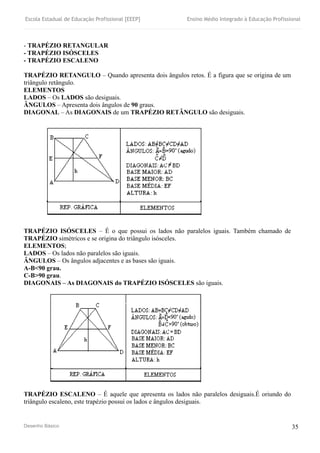 Escola Estadual de Educação Profissional [EEEP] Ensino Médio Integrado à Educação Profissional
Desenho Básico 35
- TRAPÉZIO RETANGULAR
- TRAPÉZIO ISÓSCELES
- TRAPÉZIO ESCALENO
TRAPÉZIO RETANGULO – Quando apresenta dois ângulos retos. É a figura que se origina de um
triângulo retângulo.
ELEMENTOS
LADOS – Os LADOS são desiguais.
ÂNGULOS – Apresenta dois ângulos de 90 graus.
DIAGONAL – As DIAGONAIS de um TRAPÉZIO RETÂNGULO são desiguais.
TRAPÉZIO ISÓSCELES – É o que possui os lados não paralelos iguais. Também chamado de
TRAPÉZIO simétricos e se origina do triângulo isósceles.
ELEMENTOS;
LADOS – Os lados não paralelos são iguais.
ÂNGULOS – Os ângulos adjacentes e as bases são iguais.
A-B<90 grau.
C-B>90 grau.
DIAGONAIS – As DIAGONAIS do TRAPÉZIO ISÓSCELES são iguais.
TRAPÉZIO ESCALENO – É aquele que apresenta os lados não paralelos desiguais.É oriundo do
triângulo escaleno, este trapézio possui os lados e ângulos desiguais.
 