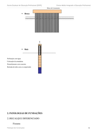 Escola Estadual de Educação Profissional [EEEP] Ensino Médio Integrado à Educação Profissional
 Broca
 Raiz
Perfuração com água
Colocação de armaduras
Preenchimento com concreto
Retirada do tubo com ar comprimido
2. PATOLOGIAS DE FUNDAÇÕES
2.1RECALQUE DIFERENCIADO
Fissuras
Patologia das Construções 9
Bloco de Coroamento
 