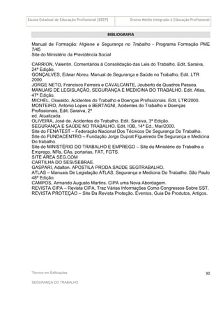 Escola Estadual de Educação Profissional [EEEP] Ensino Médio Integrado à Educação Profissional
Técnico em Edificações
SEGURANÇA DO TRABALHO
30
BIBLIOGRAFIA
Manual de Formação: Higiene e Segurança no Trabalho - Programa Formação PME
7/45
Site do Ministério da Previdência Social
CARRION, Valentin. Comentários à Consolidação das Leis do Trabalho. Edit. Saraiva,
24ª Edição.
GONÇALVES, Edwar Abreu. Manual de Segurança e Saúde no Trabalho. Edit. LTR
2000.
JORGE NETO, Francisco Ferreira e CAVALCANTE, Jouberto de Quadros Pessoa.
MANUAIS DE LEGISLAÇÃO, SEGURANÇA E MEDICINA DO TRABALHO. Edit. Atlas,
47ª Edição.
MICHEL, Oswaldo. Acidentes do Trabalho e Doenças Profissionais. Edit. LTR/2000.
MONTEIRO, Antonio Lopes e BERTAGNI, Acidentes do Trabalho e Doenças
Profissionais, Edit. Saraiva, 2ª
ed. Atualizada.
OLIVEIRA, José de. Acidentes do Trabalho. Edit. Saraiva, 3ª Edição.
SEGURANÇA E SAÚDE NO TRABALHO. Edit. IOB, 14ª Ed., Mar/2000.
Site do FENATEST – Federação Nacional Dos Técnicos De Segurança Do Trabalho.
Site do FUNDACENTRO – Fundação Jorge Duprat Figueiredo De Segurança e Medicina
Do trabalho.
Site do MINISTÉRIO DO TRABALHO E EMPREGO – Site do Ministério do Trabalho e
Emprego. NRs, CAs, portarias, FAT, FGTS.
SITE ÁREA SEG.COM
CARTILHA DO SESI/SEBRAE.
GASPARI, Adalton. APOSTILA PRODA SAÚDE SEGTRABALHO.
ATLAS – Manuais De Legislação ATLAS. Segurança e Medicina Do Trabalho. São Paulo
48ª Edição.
CAMPOS, Armando Augusto Martins. CIPA uma Nova Abordagem.
REVISTA CIPA – Revista CIPA, Traz Várias Informações Como Congressos Sobre SST.
REVISTA PROTEÇÃO – Site Da Revista Proteção. Eventos, Guia De Produtos, Artigos.
 